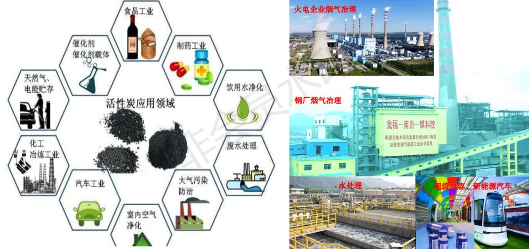 三分鐘帶你了解活性炭脫硫脫硝應用領域