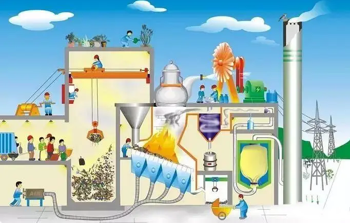 活性炭應(yīng)用之垃圾焚燒電廠煙氣凈化工藝
