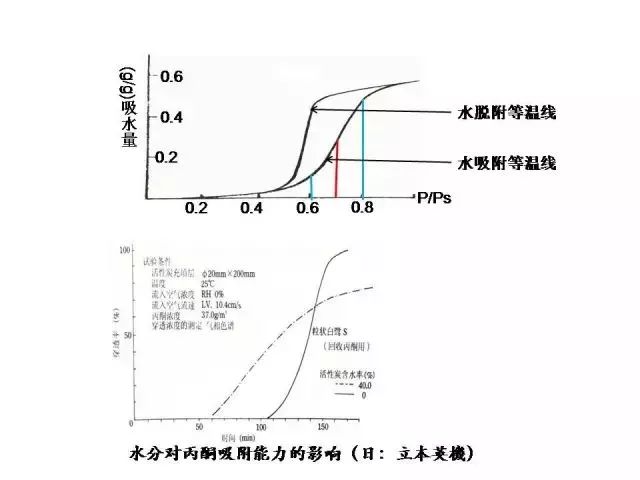 活性炭吸附法怎樣治理VOCs廢氣你知道嗎？