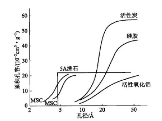 活性炭吸附法怎樣治理VOCs廢氣你知道嗎？